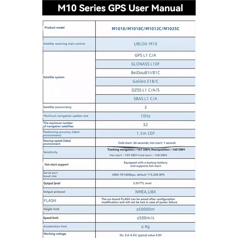 【NEWLY】M1025C M10 GPS Module I - Drone Compass recension och pris